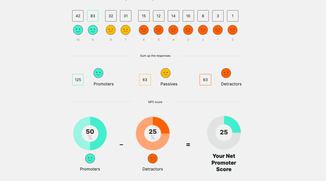 NPS Calculation How to Calculate the Net Promoter Score